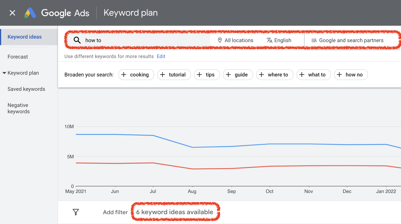 Google Keyword Planner finds no results