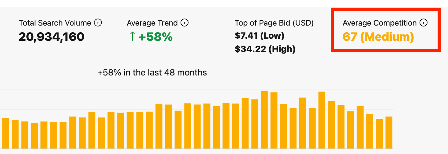 Keyword Tool Pro shows you competition of every keyword