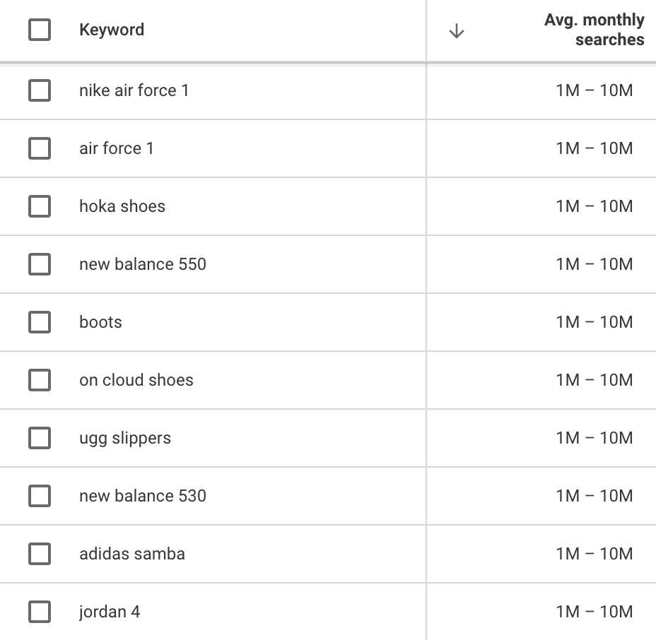 Keyword Planner Alternative 1 FREE SEO Google Ads PPC Keyword Planner Alternative 1 FREE SEO Google Ads PPC